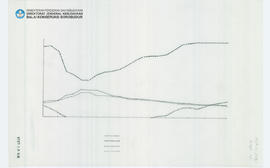 Chart Candi Borobudur