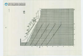 Chart Candi Borobudur