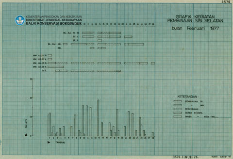 Original Digital object not accessible