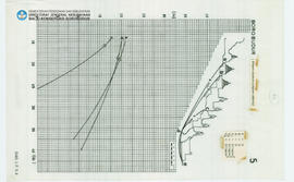 Chart Graphic Present situation Longterm stability Candi Borobudur