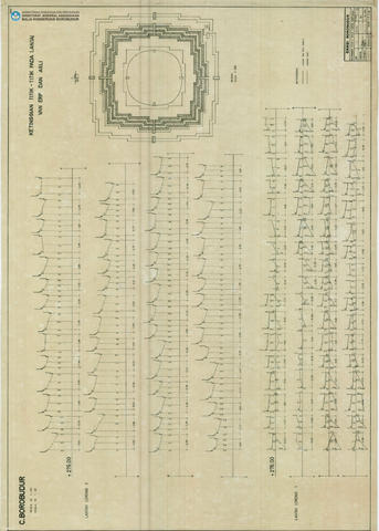 Original Digital object not accessible