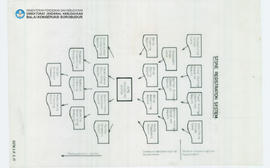 Chart Stage 1 Candi Borobudur