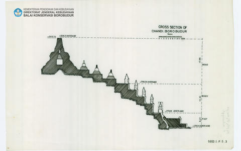 Original Objek Digital not accessible