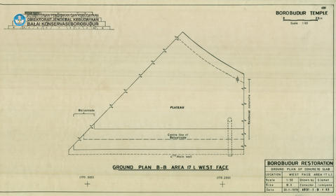 Original Objek Digital not accessible