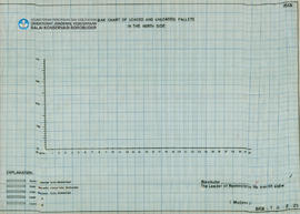 Chart Bar Chart Of Loaded and Unloaded Pallet in The North Side Candi Borobudur