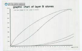 Chart Graphic chart of Layer B Stones Candi Borobudur