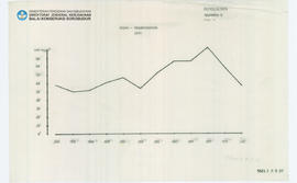 Chart Evapo - Transpiration 1977 Candi Borobudur