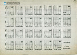 Chart Monthly Rainfall in Jogjakarta