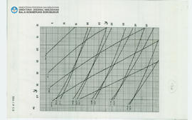 Chart Candi Borobudur