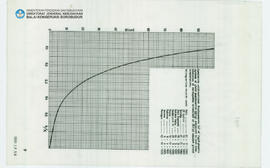 Chart Candi Borobudur