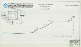 Penampang dan Site Lereng bukit Candi Borobudur kuadran Barat Daya irisan III-3