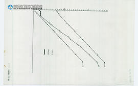 Chart Candi Borobudur