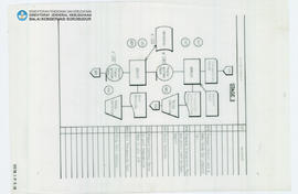 Chart Stage 2 (Condt) Candi Borobudur