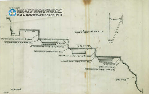 Original Digital object not accessible