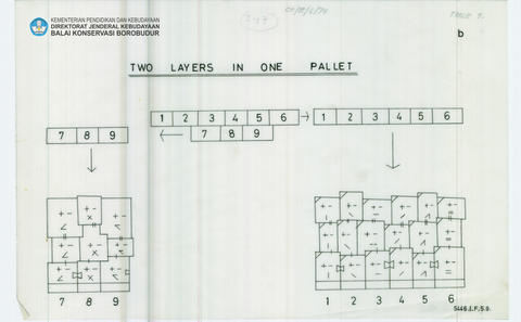 Original Digital object not accessible