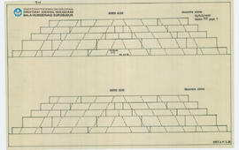 Chart Concrete slabs Candi Borobudur