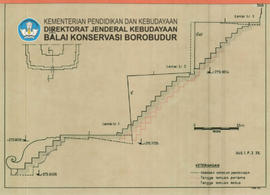 Potongan Tangga sebelum pembinaan Candi Borobudur