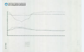 Chart Candi Borobudur