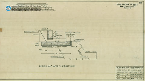 Original Digital object not accessible