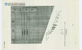 Chart Candi Borobudur