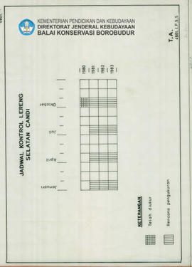 Chart Jadwal Kontrol Lereng Selatan Candi Borobudur 1973 - 1982