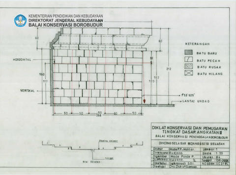 Original Objek Digital not accessible