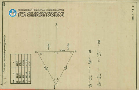 Original Objek Digital not accessible