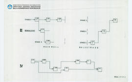 Skema The Basic of the precedence network  Borobudur Restoration Project- side East and West- for...