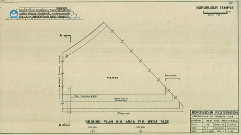 Original Digital object not accessible