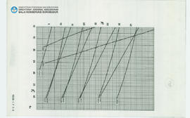 Chart Candi Borobudur