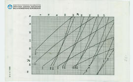 Chart Candi Borobudur