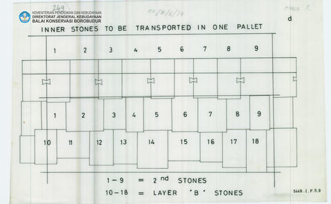 Original Digital object not accessible