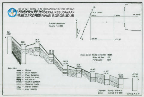 Original Objek Digital not accessible