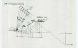 Chart Candi Borobudur