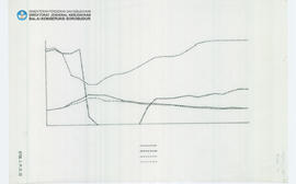 Chart Candi Borobudur