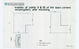 Site Locaion of Poin 9 & 26 of the basic corners 1 galery after rebuilding Candi Borobudur