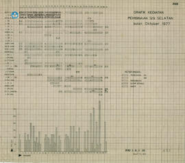 Chart Grafik Kegiatan Pembinaan Sisi Selatan Candi Borobudur