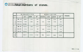 Chart Total numbers of stones Candi Borobudur