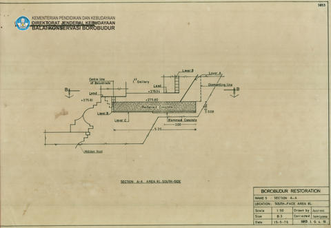 Original Digital object not accessible