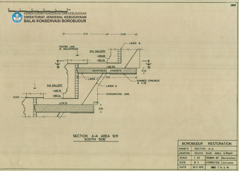 Original Digital object not accessible