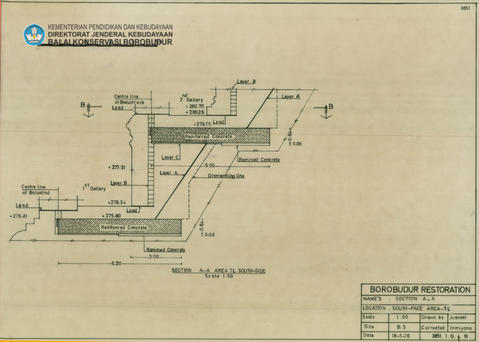 Original Digital object not accessible