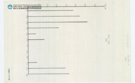 Chart Candi Borobudur