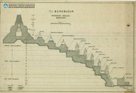 Potongan Penamaan Bagian-bagian Bangunan Candi Borobudur