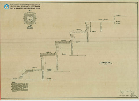 Original Digital object not accessible