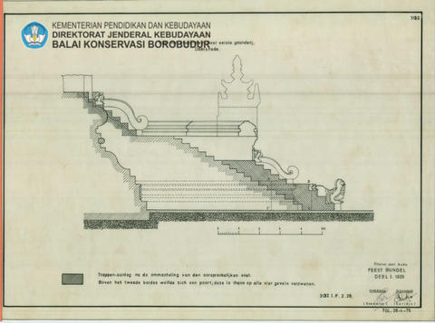 Original Digital object not accessible