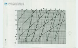 Chart Candi Borobudur