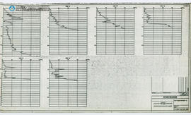 Chart Penetrometer Test