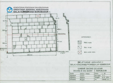 Original Objek Digital not accessible