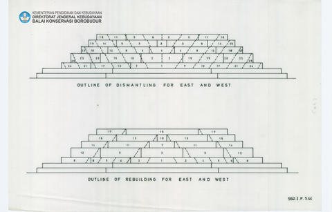 Original Digital object not accessible