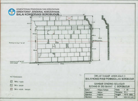 Original Digital object not accessible